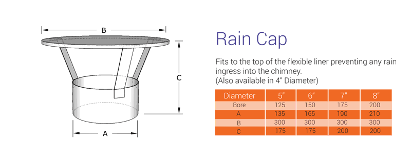 Rain Cap