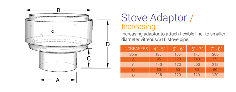 Increasing stove adaptor