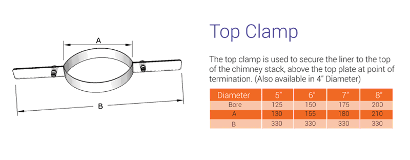 Top Clamp