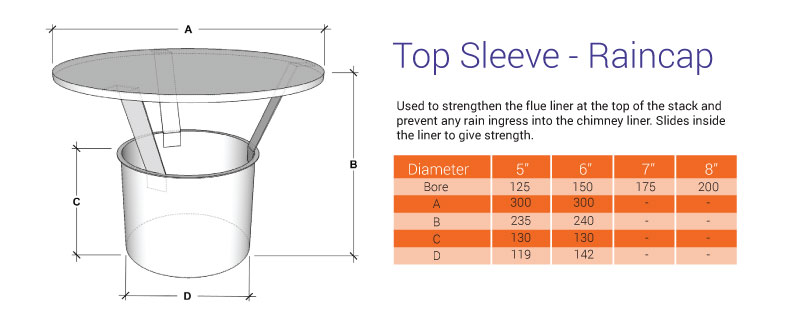 Top Sleeve Rain Cap Top Sleeve Rain Cap