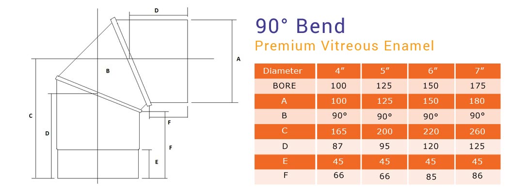 90 deg bend premium vitreous