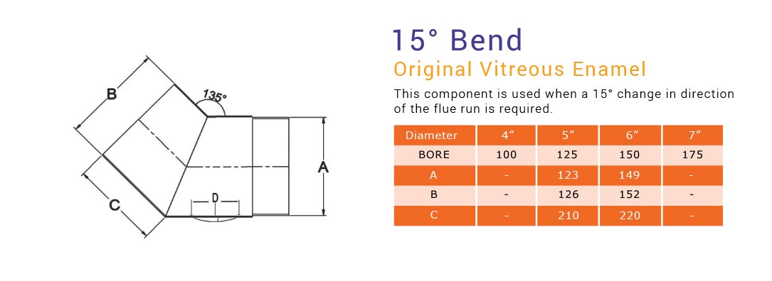 15° bend original vitreous