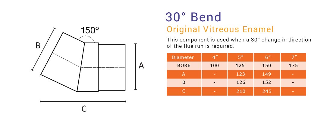 30° bend original vitreous