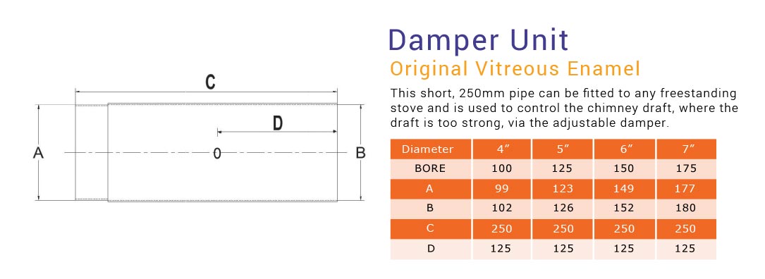 damper unit original vitreous