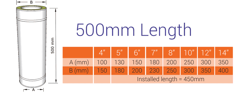 500mm Twin Wall length