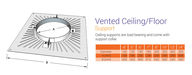 Vented Ceiling Support Twin Wall