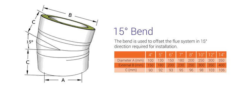 15 Degree Twin Wall Bend