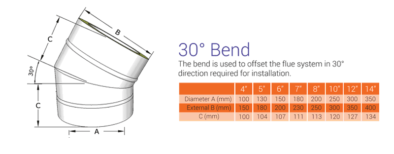 30 Degree Twin Wall Bend