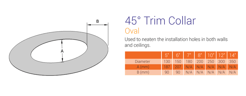 trim collar 45 degree twin wall