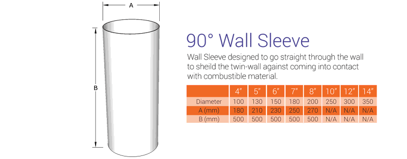6" Wall Sleeve - Twin Wall Insulated Flue - Fluesupplies.com