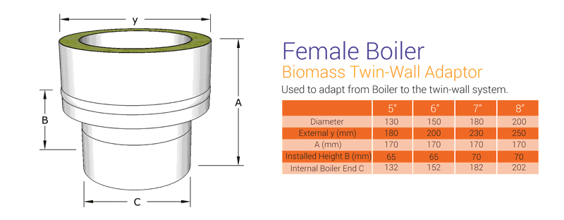 female biomass twin wall adaptor
