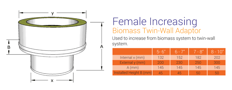 Increasing female biomass adaptor