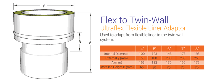 Flex to Twin Wall Adaptor