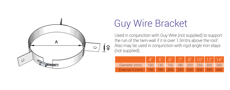 Guy Wire Bracket Twin Wall