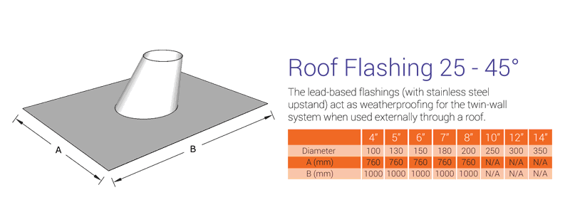 25 - 45 deg Twin wall lead Flashing