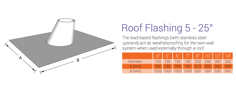5 - 25 deg roof flashing twin wall