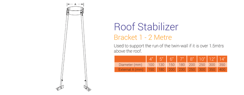 Roof stabiliser bracket