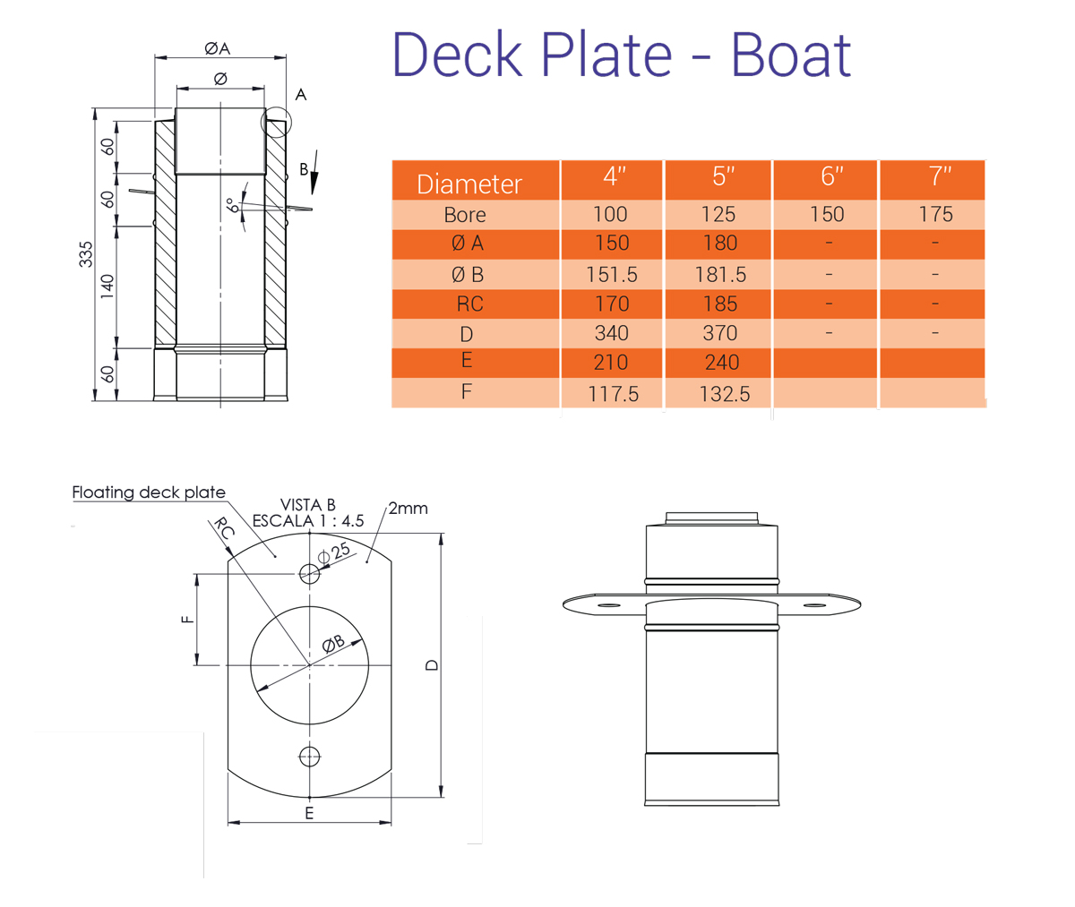 Deck plate dimensions